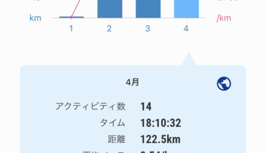 月間走行距離　2023年4月