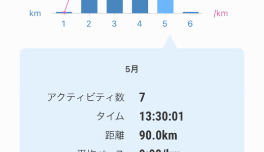 月間走行距離　2023年5月