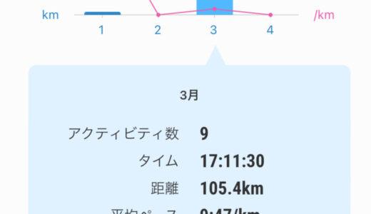 月間走行距離-2024年03月-